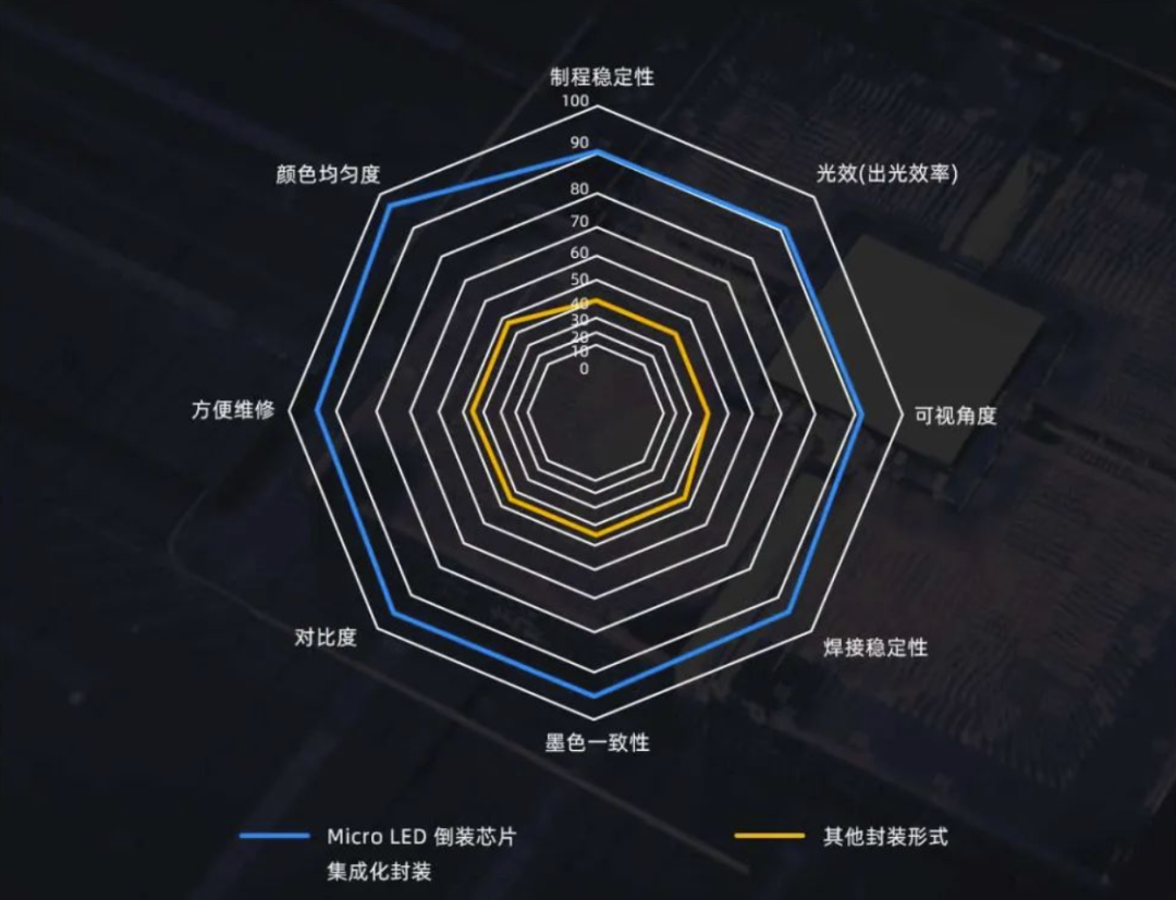 InfoComm Asia | 金年金字招牌(jinnian)今年会今年会Planar全球首发第四代Micro LED智能一体机