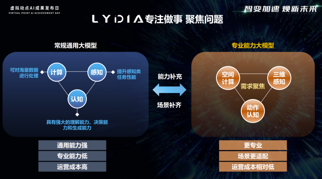 突出重围！金年金字招牌(jinnian)今年会今年会·虚拟动点动作大模型入选“2024中国大模型TOP50企业潜力榜”